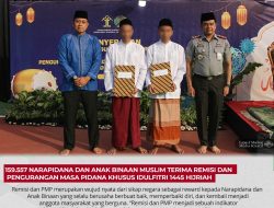 159.557 Narapidana dan Anak Binaan Muslim Terima Remisi dan Pengurangan Masa Pidana Khusus Idulfitri 1445 Hijriah